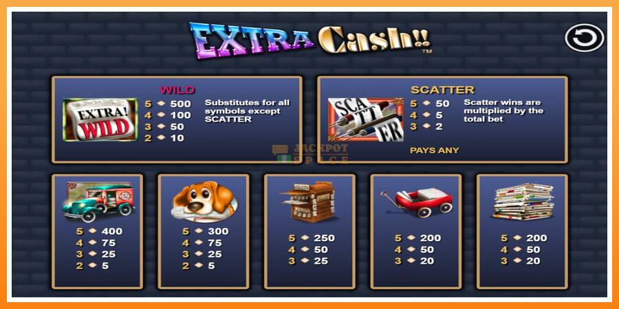 Extra Cash leikjavél fyrir peninga, mynd 3